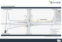 Upgrade for Cardinia Road