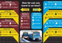 Train pain has its cost