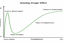 The sequence of learning