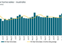 Policy changes see spike in home building